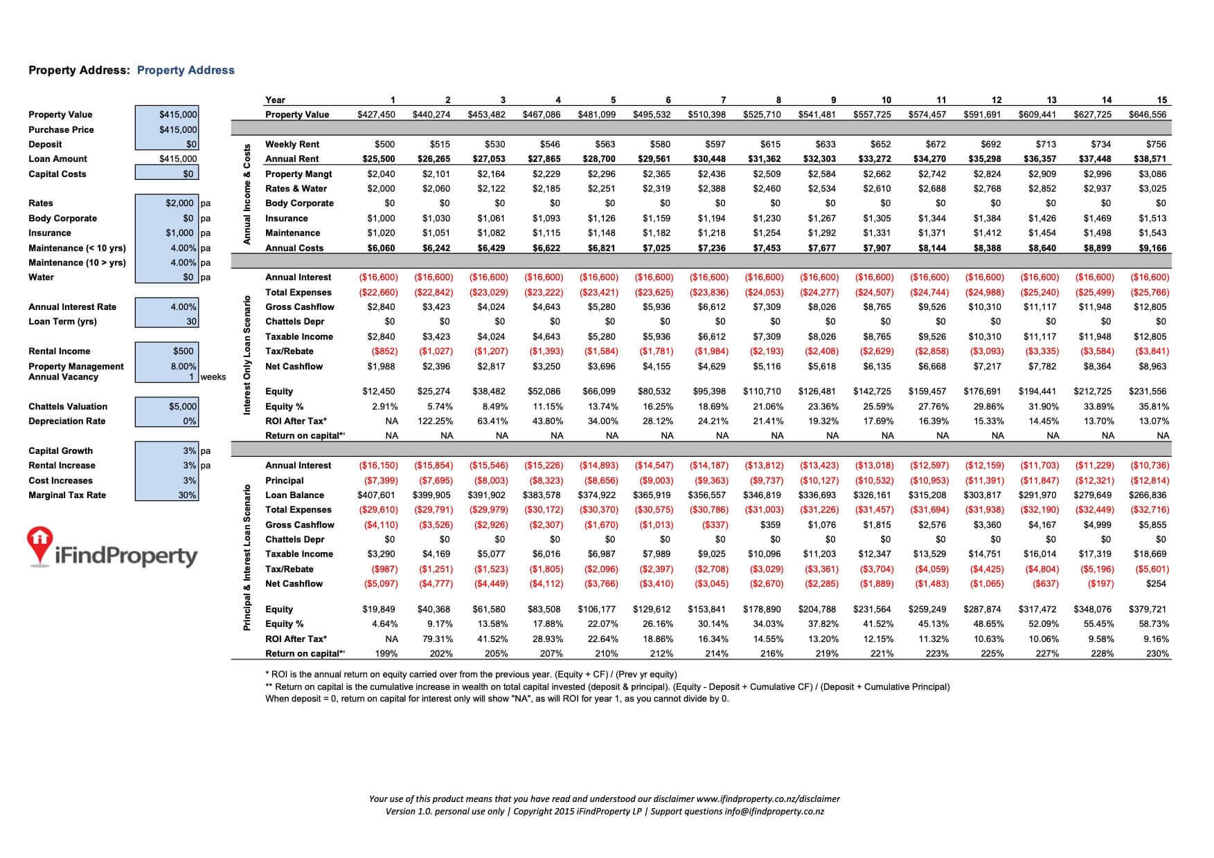 positive cashflow property calculator positive cashflow property calculator