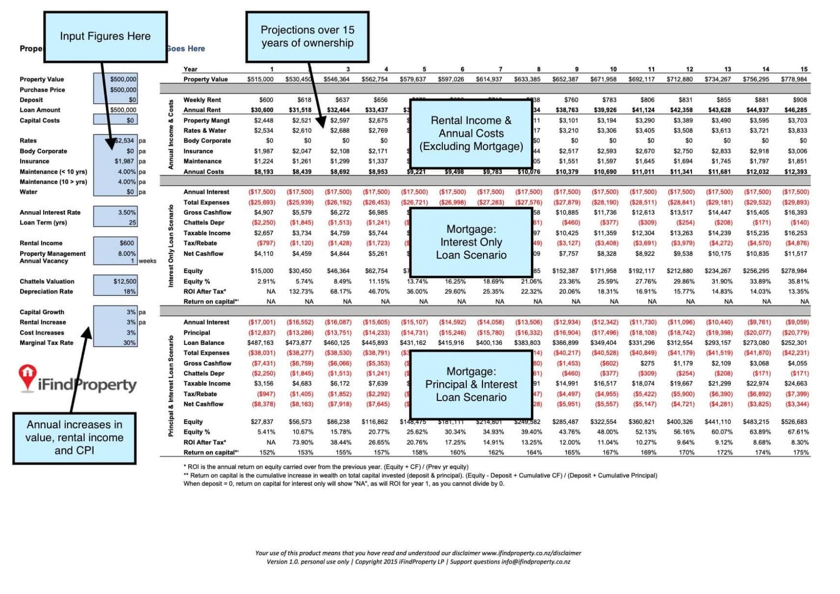 NZ Property Guide + Calculator