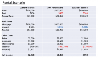 Cashflow and Cash during a Crisis