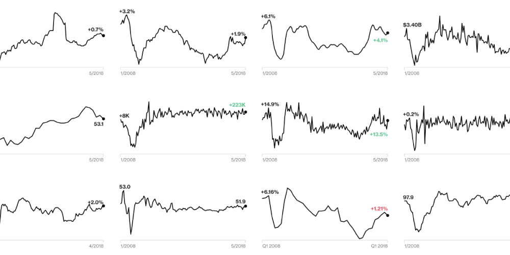 In which I dare to make an economic prediction